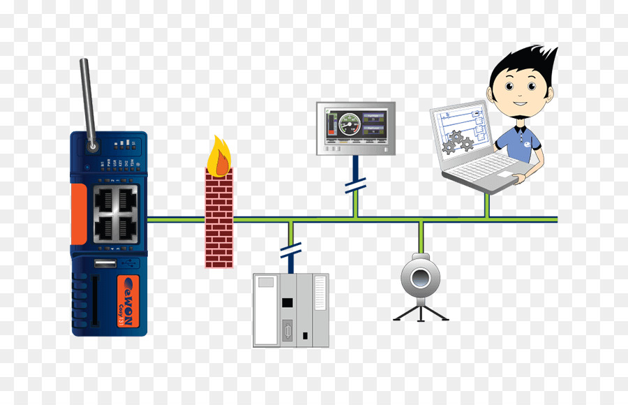 Pare Feu，Réseau Privé Virtuel PNG