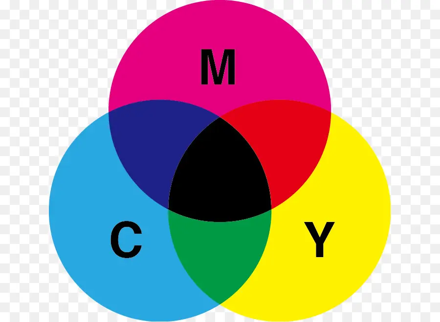 Modèle De Couleur Cmjn，Impression PNG