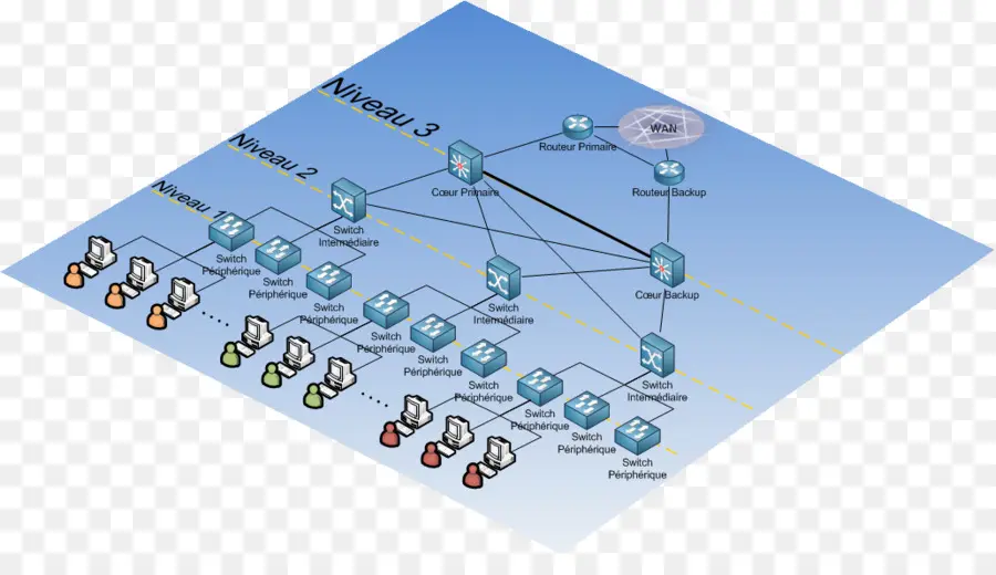 Diagramme，Microsoft Visio PNG