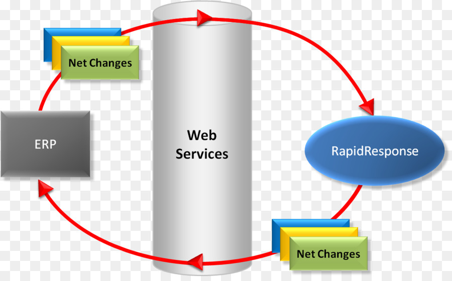 Diagramme Erp，Services Web PNG