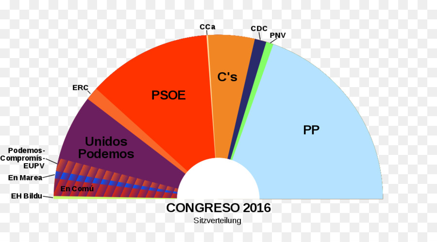 Espagnol élections Générales De 2016，Espagne PNG