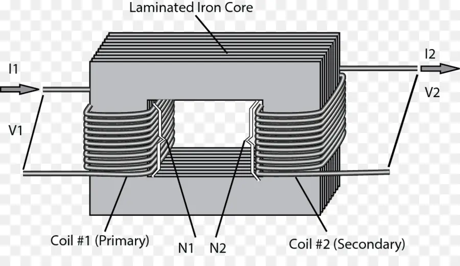 Transformateur，Toroïdal Des Inductances Et Des Transformateurs PNG