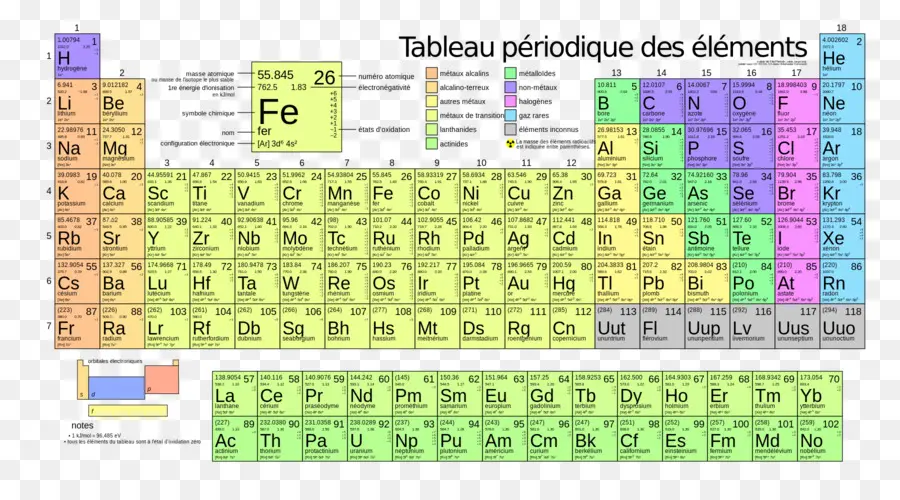 Tableau Périodique，éléments PNG