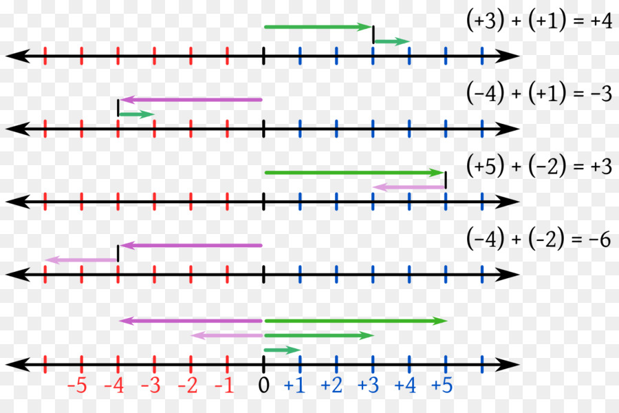 Ligne，Numéro De Ligne PNG