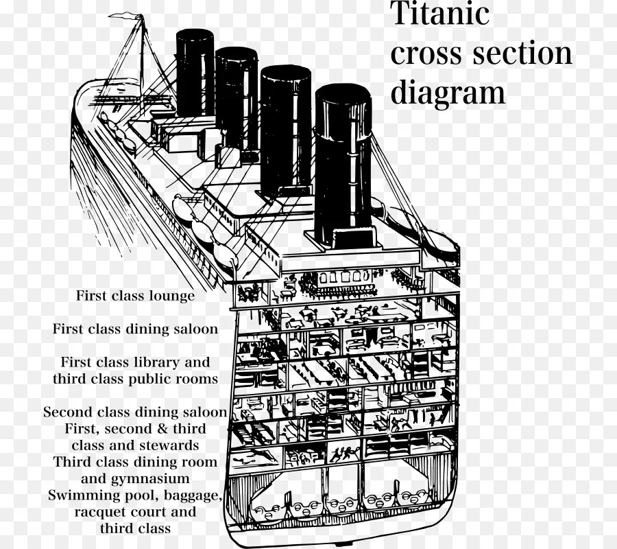 Coupe Transversale Du Titanic，Bateau PNG