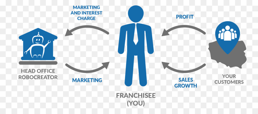 Diagramme Du Franchisé，Franchisé PNG