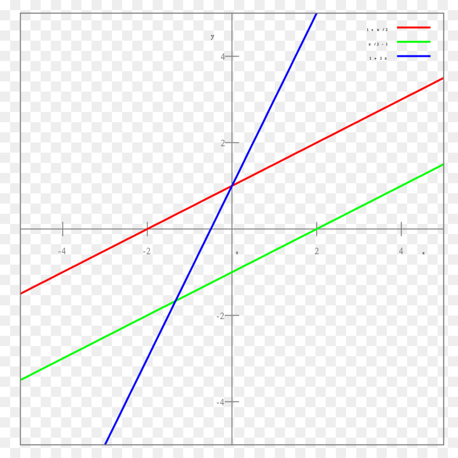 Ligne，Point PNG