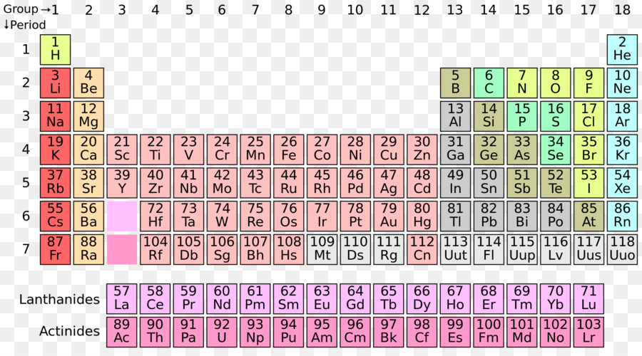 Tableau Périodique，Chimie PNG