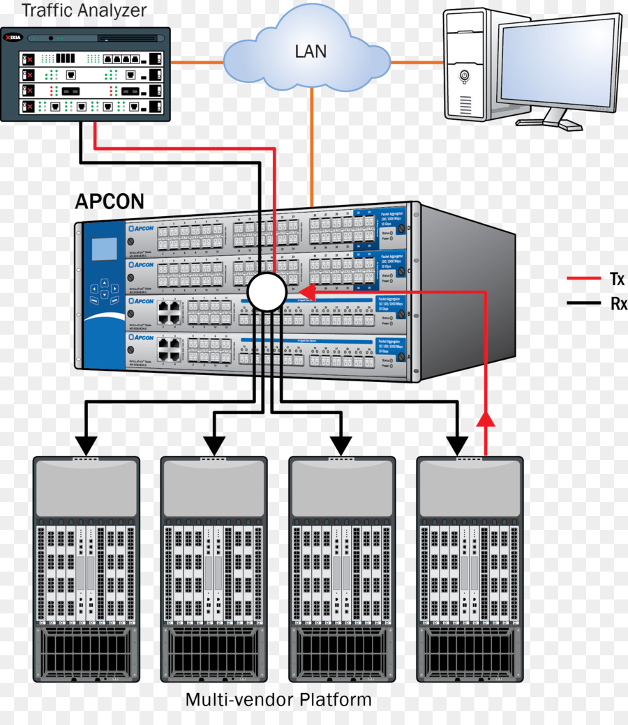 Réseau Informatique，Le Logiciel D Ordinateur PNG