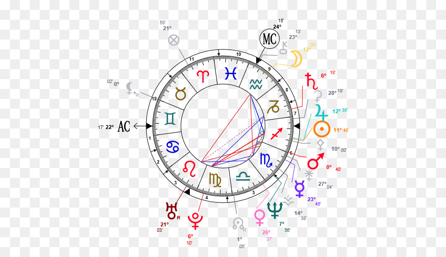 Horoscope，Astrologie PNG