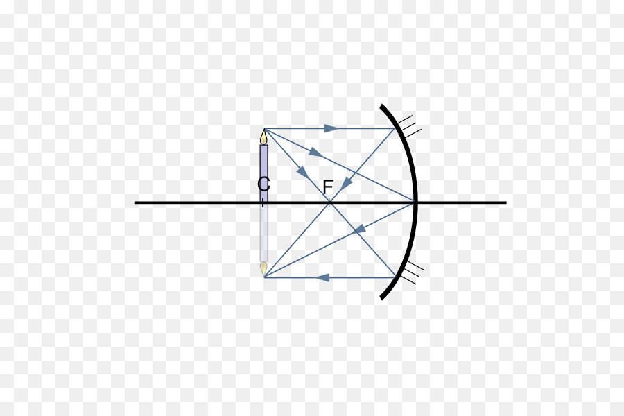 La Lumière，Courbes Miroir PNG