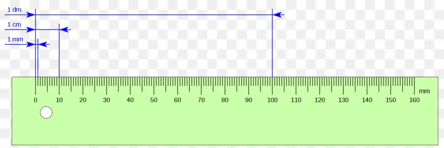 Règle，Mesures PNG