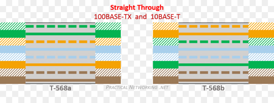 Câblage Du Câble Ethernet，Réseau PNG