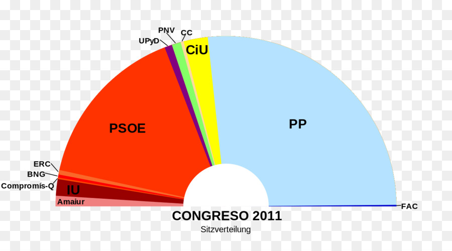 Espagnol élections Générales De 2016，La Catalogne PNG