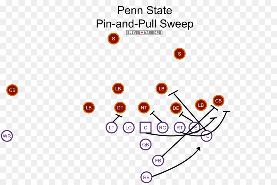 Diagramme De Jeu De Football，Football PNG