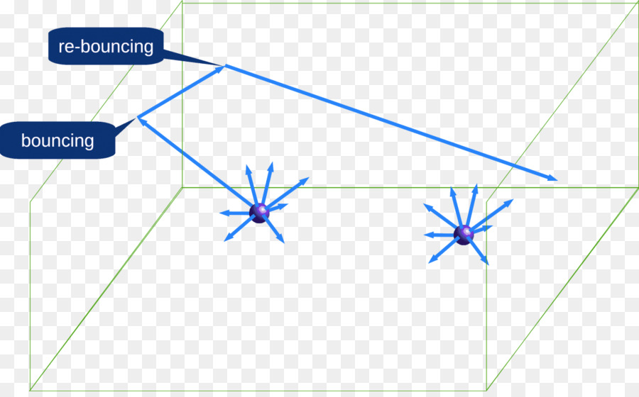 Diagramme，Ligne PNG