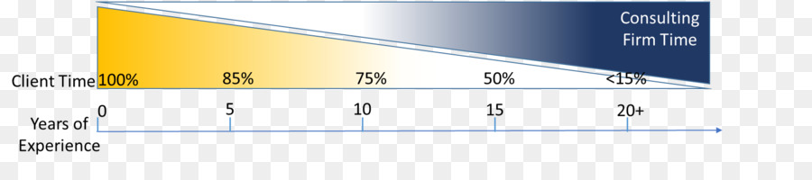 Marque，Ligne PNG