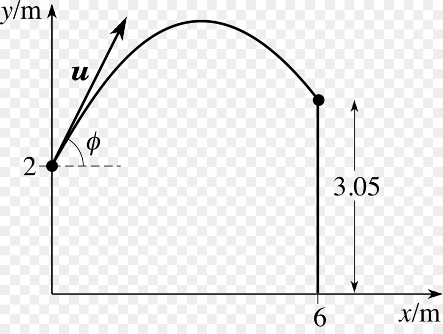 Graphique，Trajectoire PNG