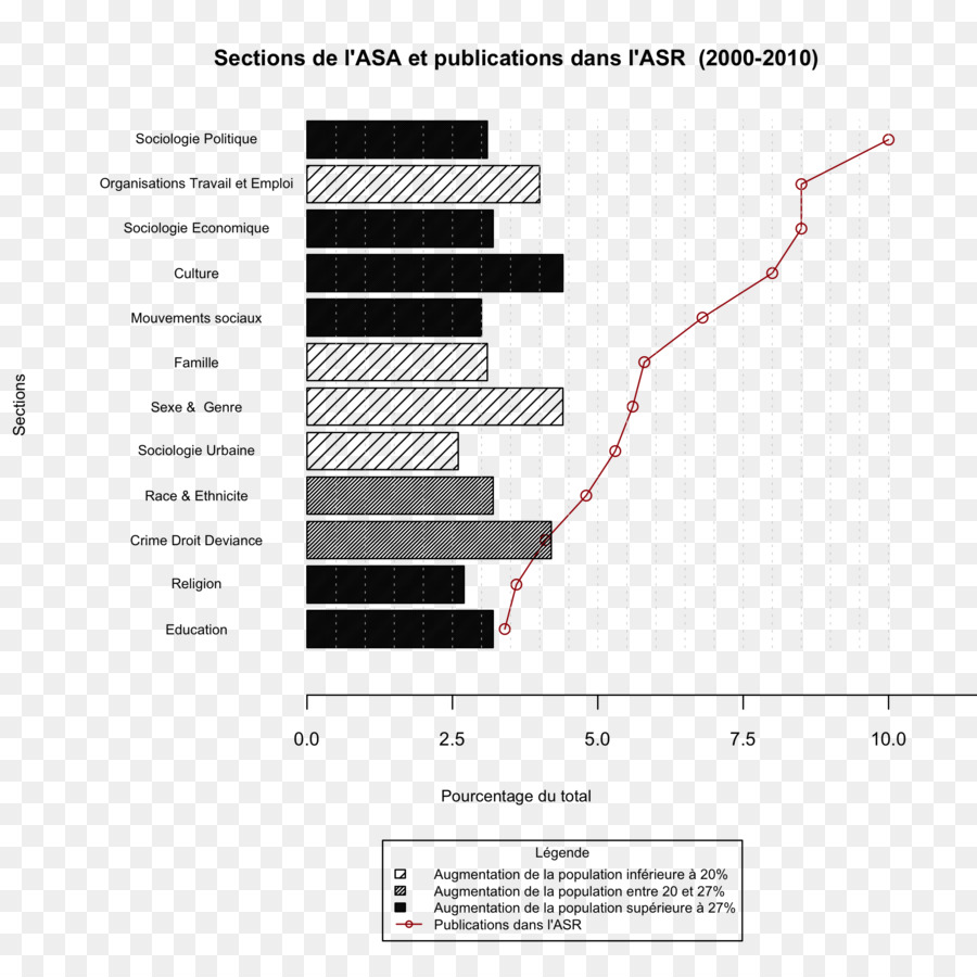 La Sociologie，Parcelle PNG