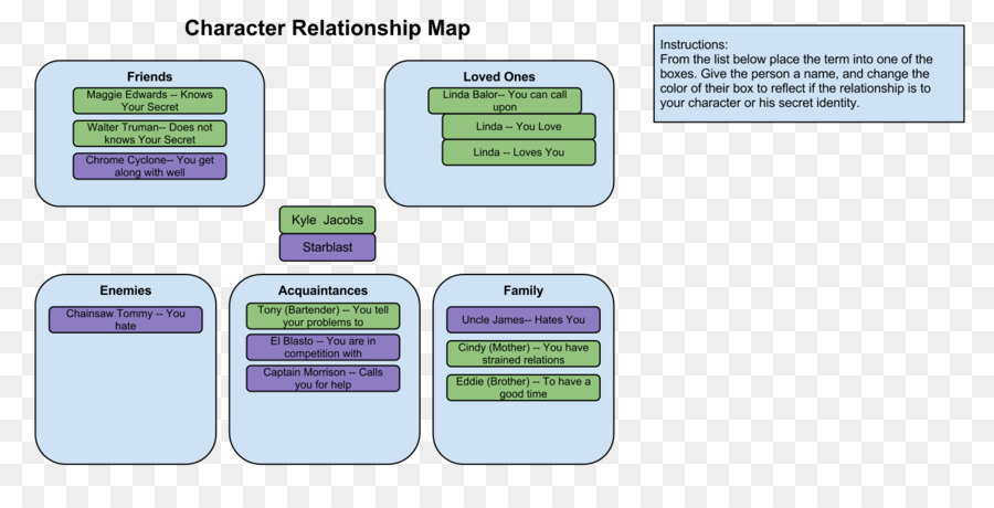 Dans Les Relations Interpersonnelles，Carte PNG