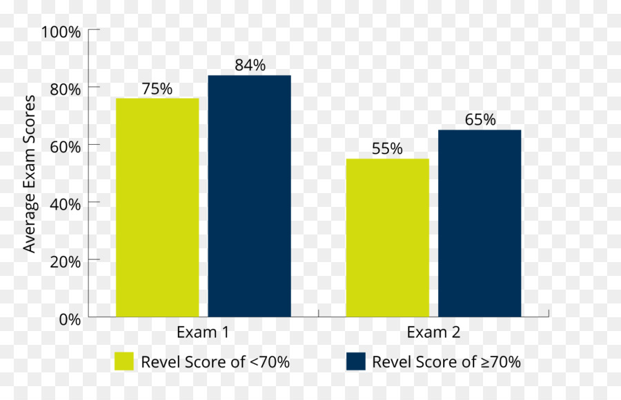 Mymathlab，Pearson PNG