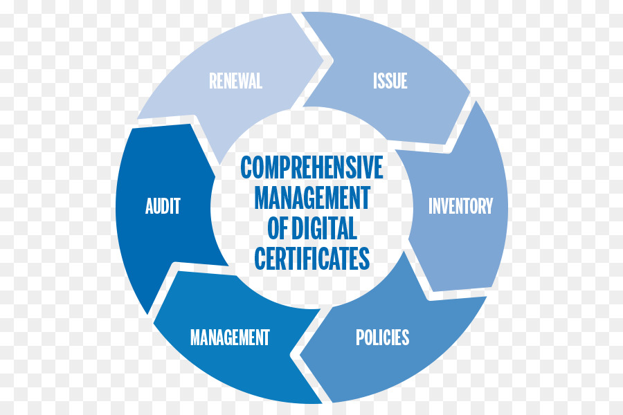 Robotique De L Automatisation Des Processus，Automatisation Des Processus D Entreprise PNG