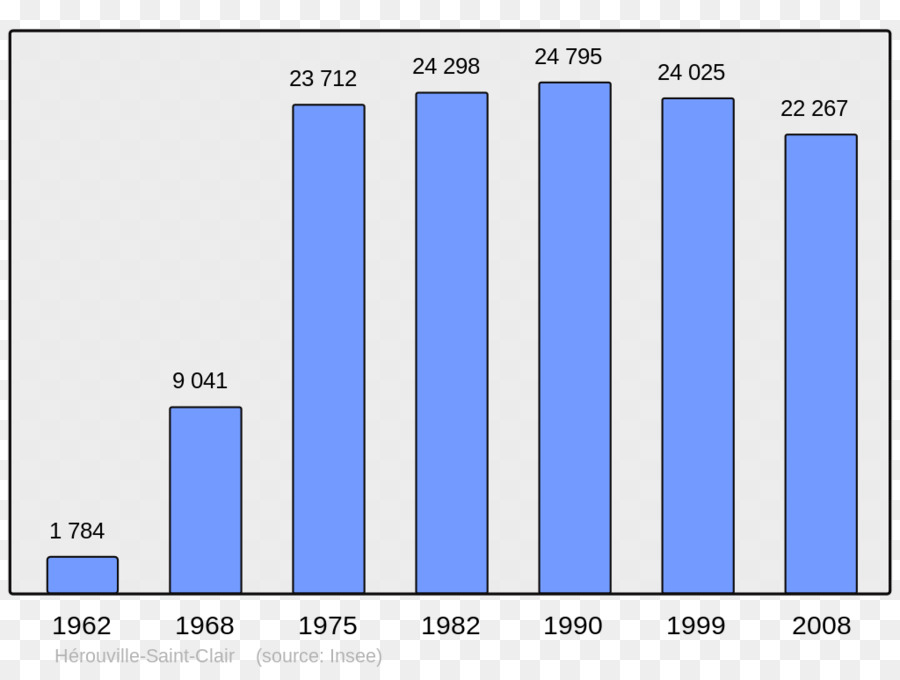 Municipalité，La Population PNG