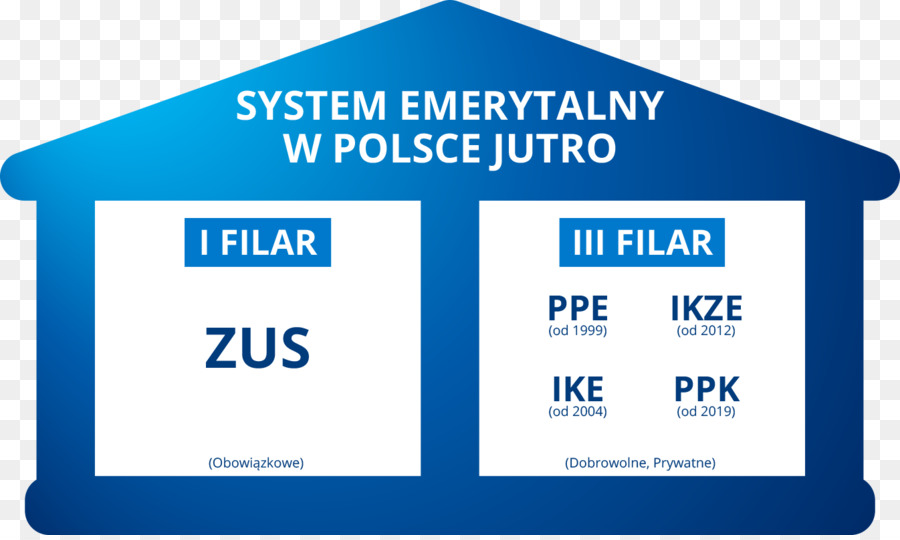 Système De Retraite En Pologne，Pension PNG