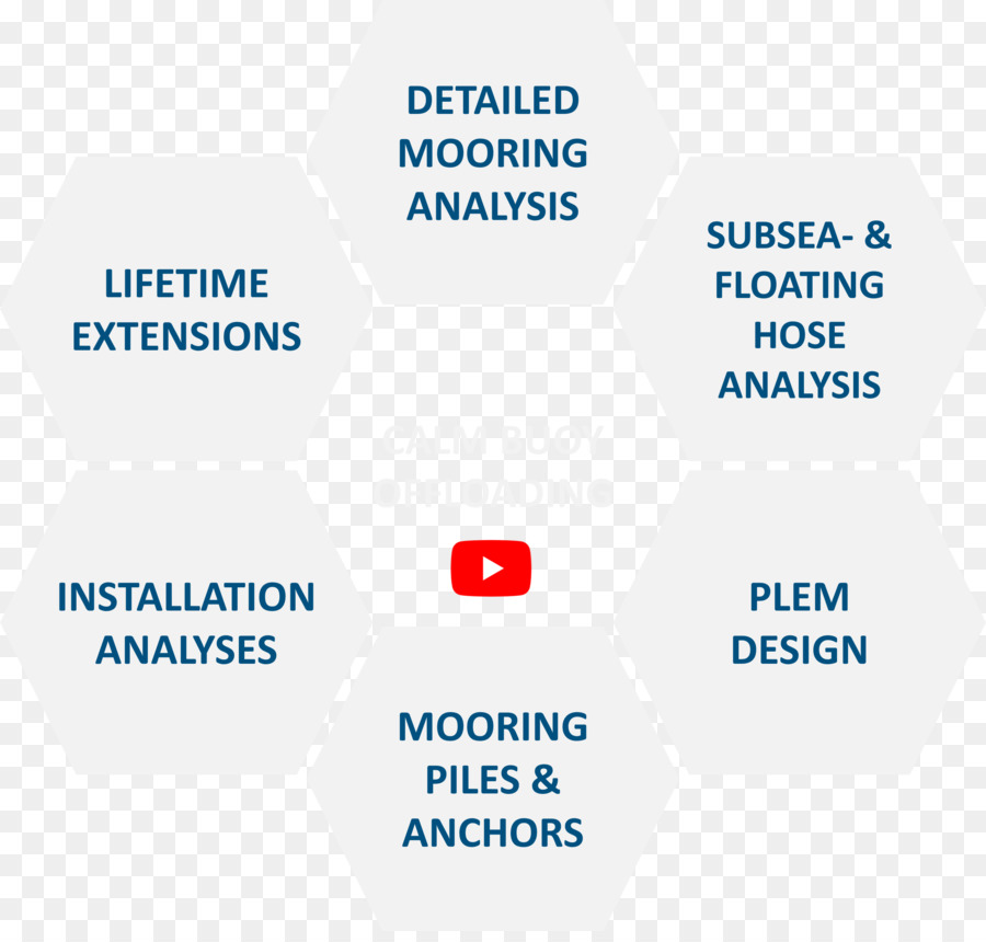 Diagramme，Système PNG