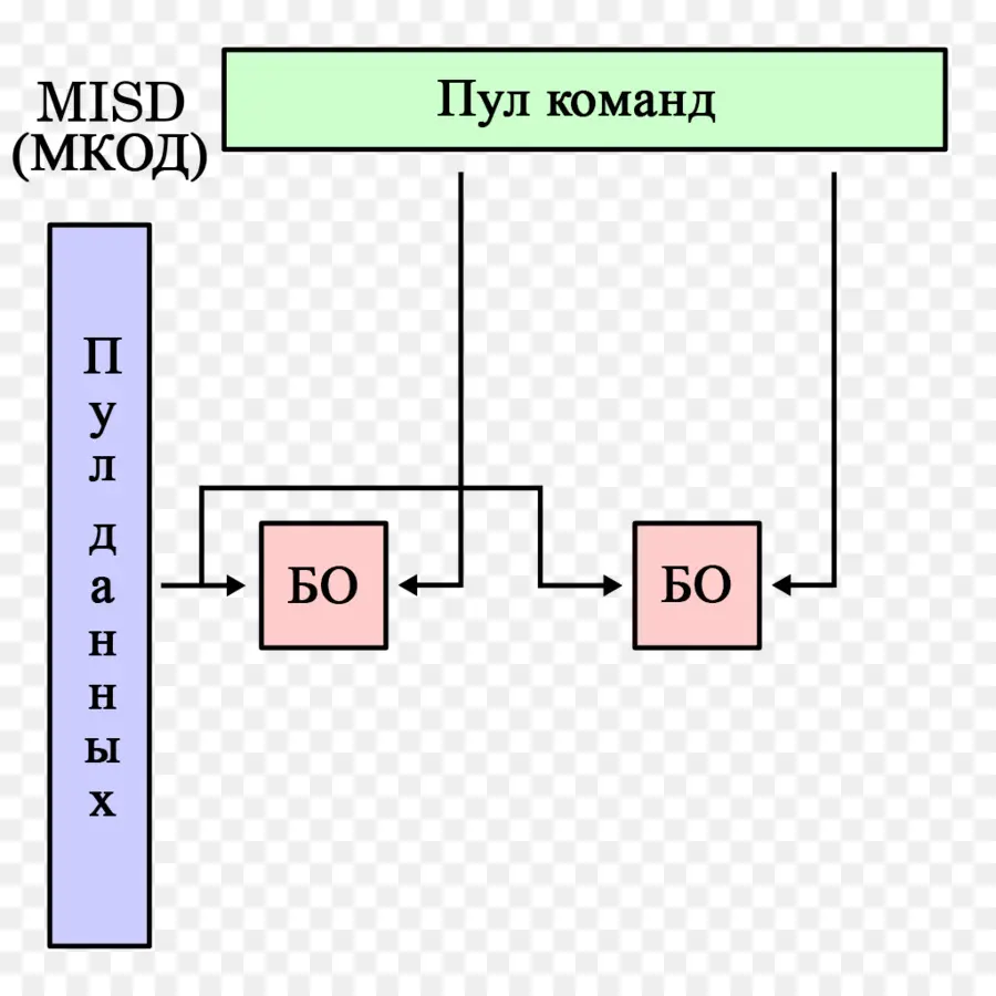 Organigramme，Données PNG