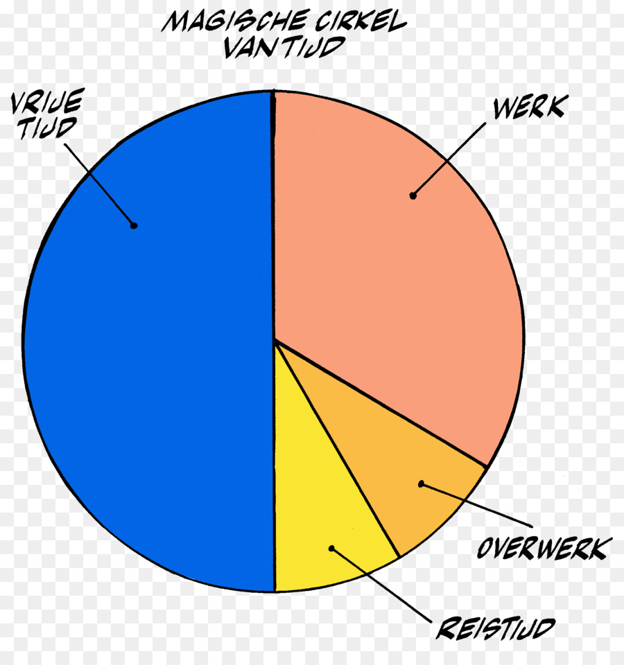 Cercle，L Emploi PNG