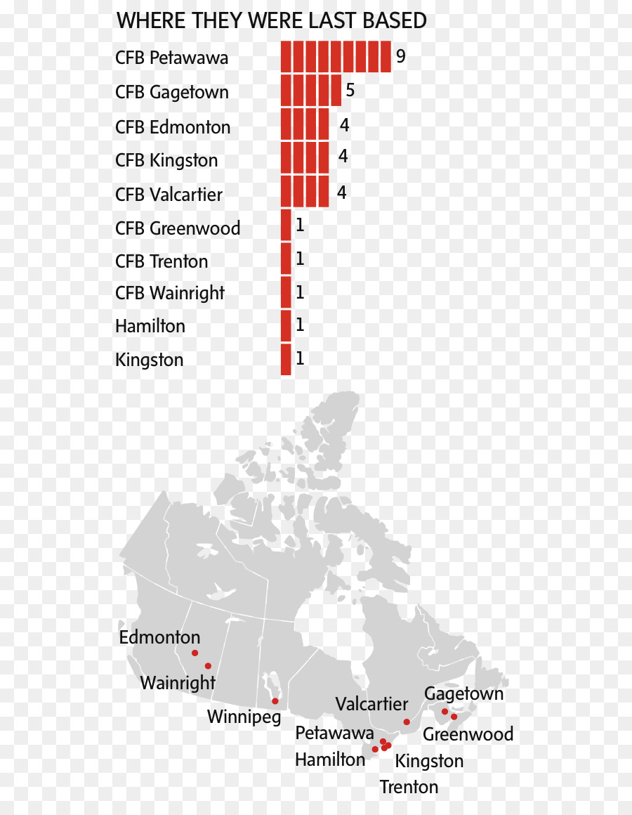 Canada，Ligne PNG