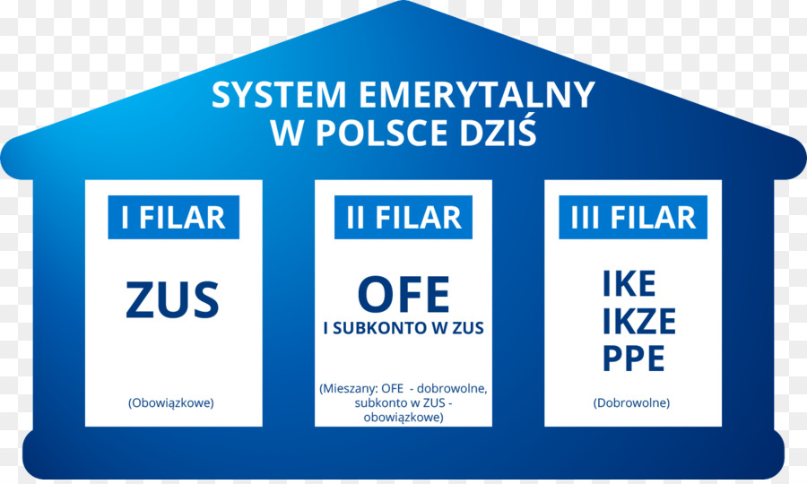 Pension，Système De Retraite En Pologne PNG