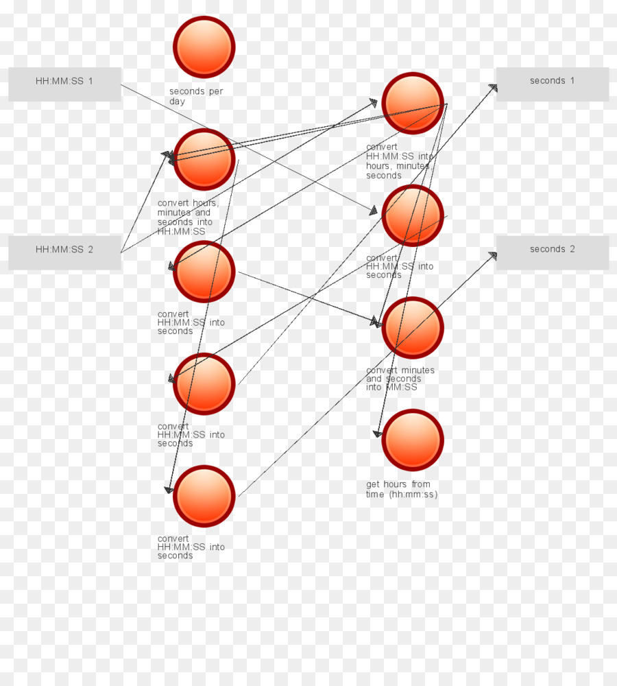 L Intelligence Artificielle，Réseau De Neurones Artificiels PNG