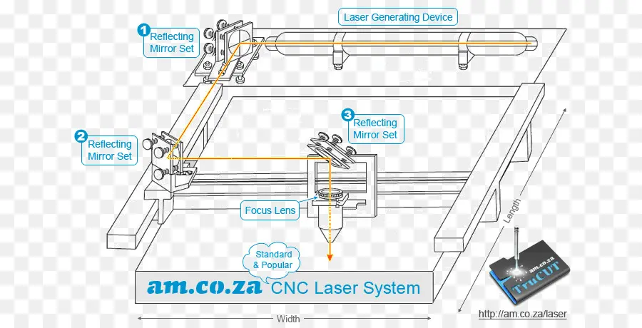 Système Laser Cnc，Machine PNG