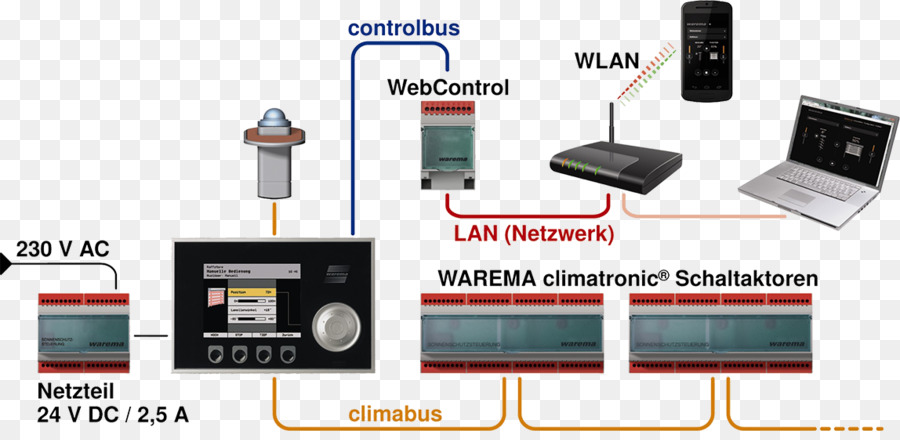 électronique Accessoires，Warema PNG