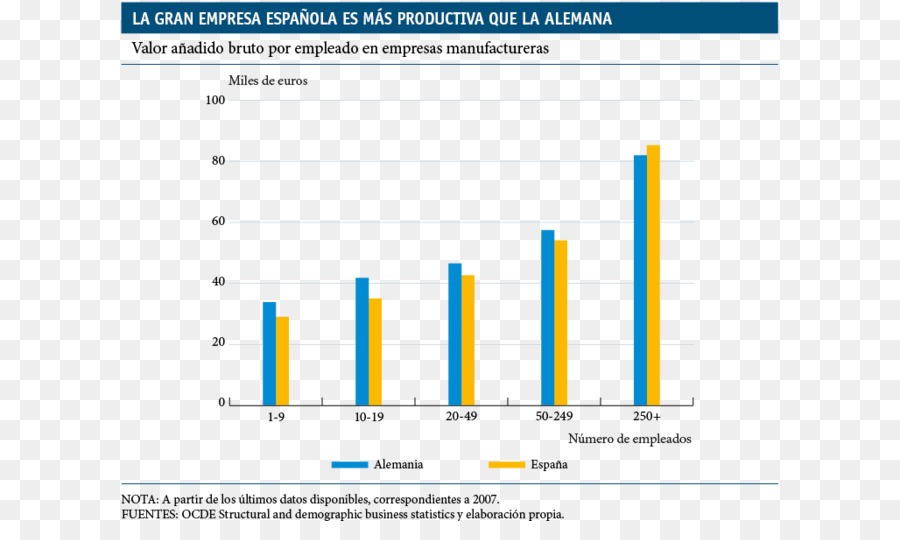 La Productivité，Société PNG