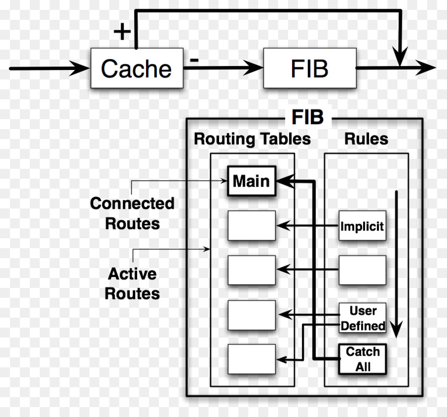 Routage，Table De Routage PNG