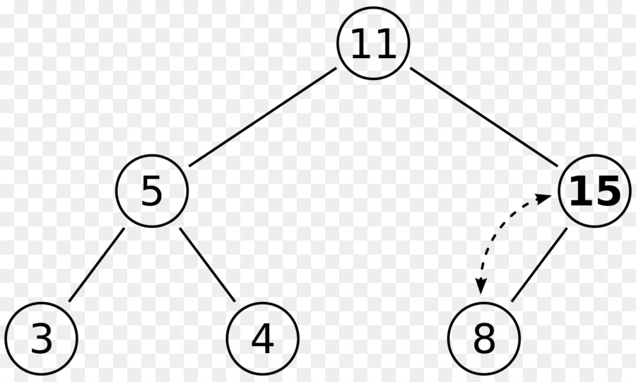 Arbre Binaire，Structure Des Données PNG