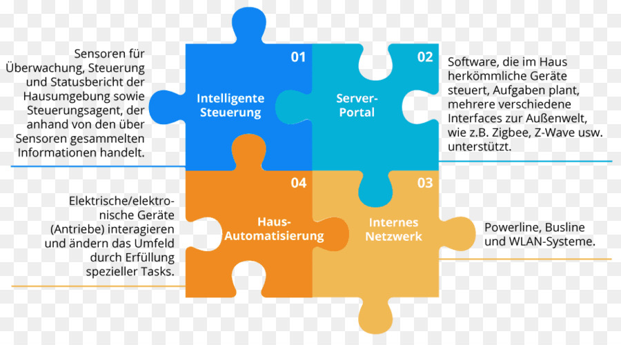 Pièces De Puzzle，Infographie PNG