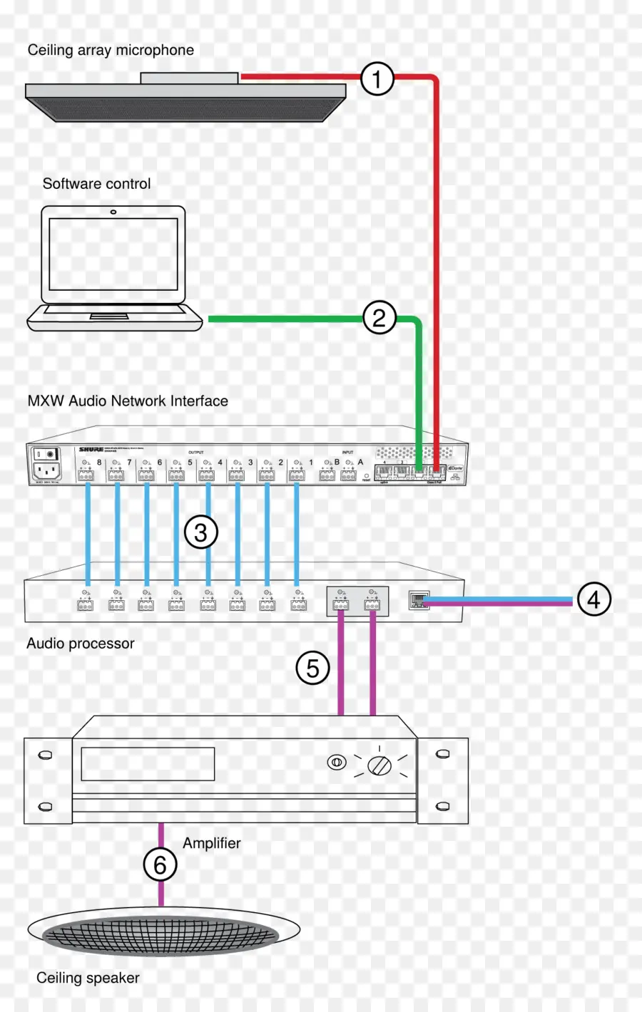 Schéma Du Réseau Audio，Audio PNG