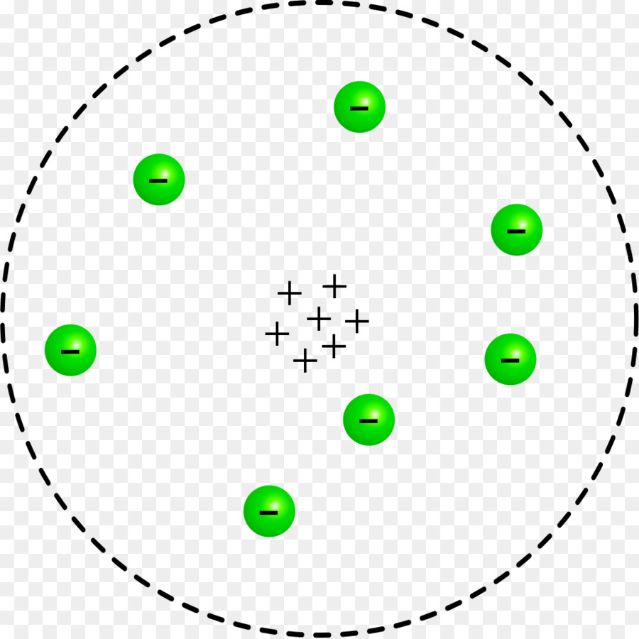 Rutherford Mod Le La Th Orie Atomique Atome Png Rutherford Mod Le La Th Orie Atomique