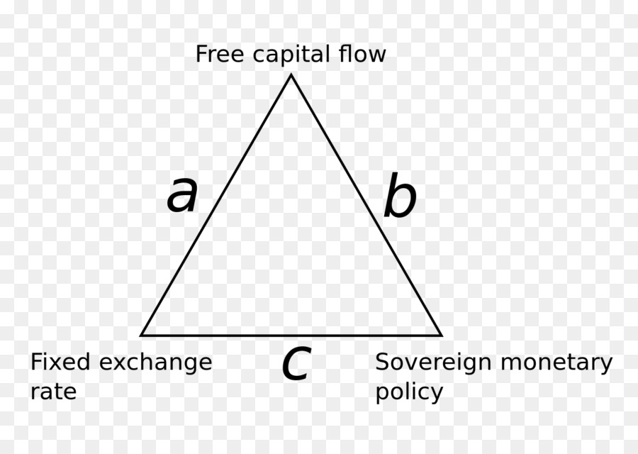 Diagramme Triangulaire，Économie PNG