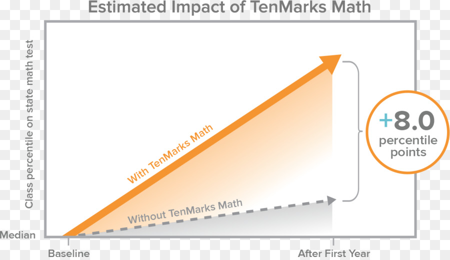 Tenmarks Mathématiques，Tenmarks L éducation Inc PNG