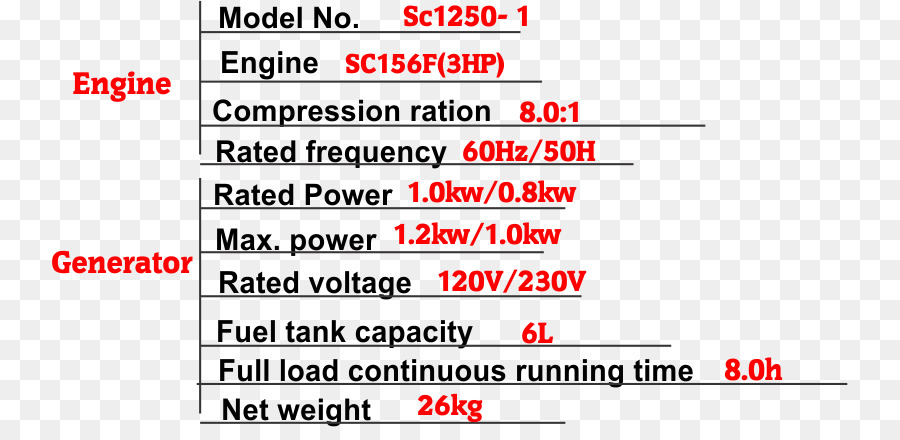 Enginegenerator，Générateur électrique PNG