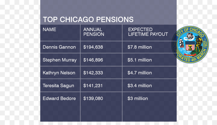 Chicago，Pension PNG