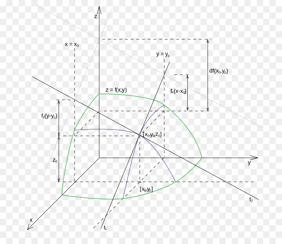 Ligne，Diagramme PNG