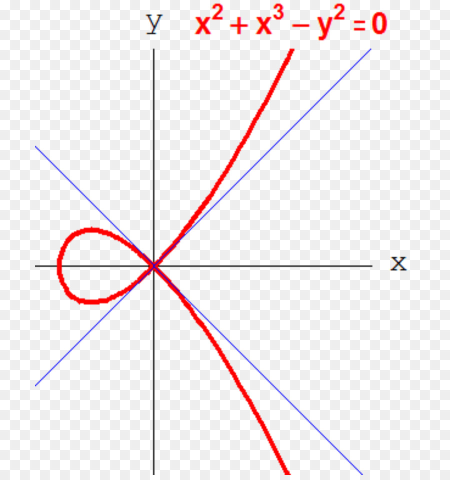 Ligne，Point PNG