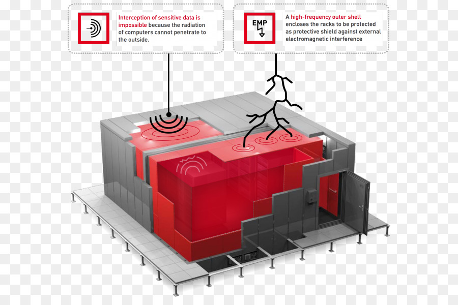 Centre De Données，Blindage électromagnétique PNG