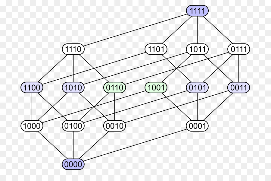 Diagramme，Diagramme De Hasse PNG